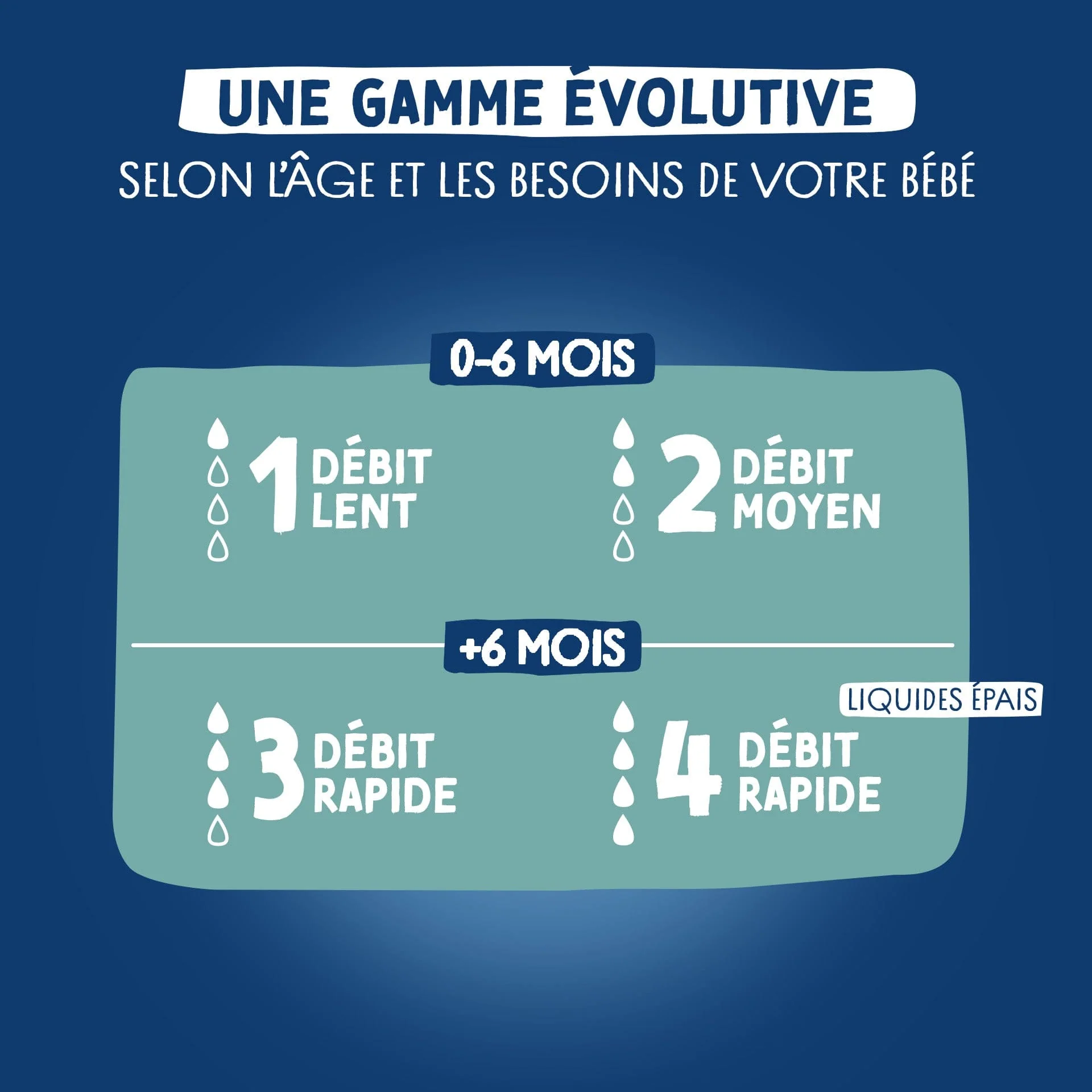 Tétine anti-colique EXTRA +6mois Débit 3 – Image 7